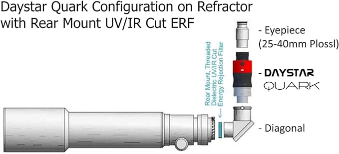 Daystar QUARK Sodium D line filter