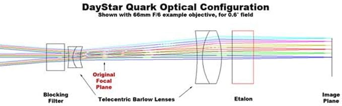 Daystar QUARK for Questar CHROMOSPHERE Filter